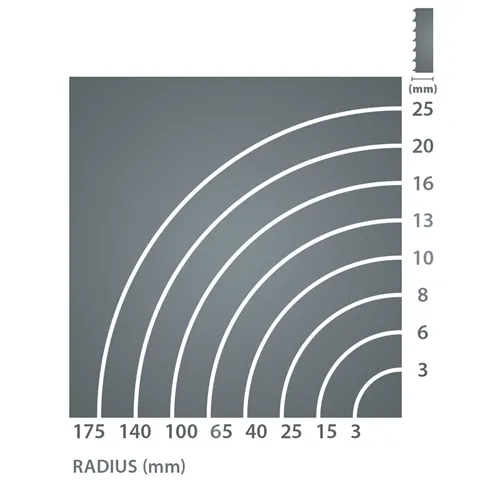 IGM Carbide RESAWKING Taśma do piły 3455mm - 20 x 0,6mm 1,5-2Tpi