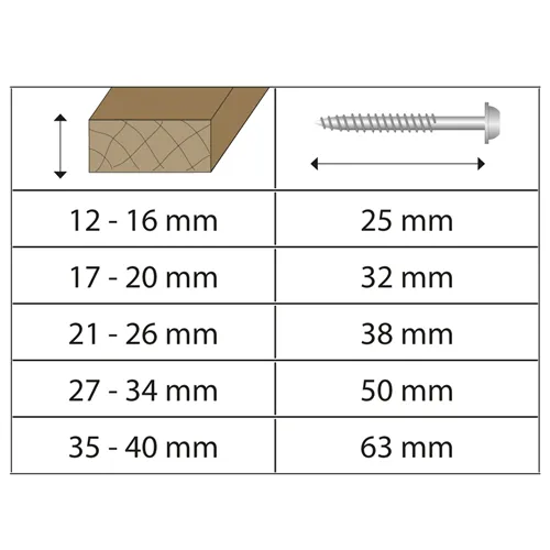 IGM Pocket Hole Wkręty - 3,5x25mm, drobny gwint, główka walcowa, 500 szt.